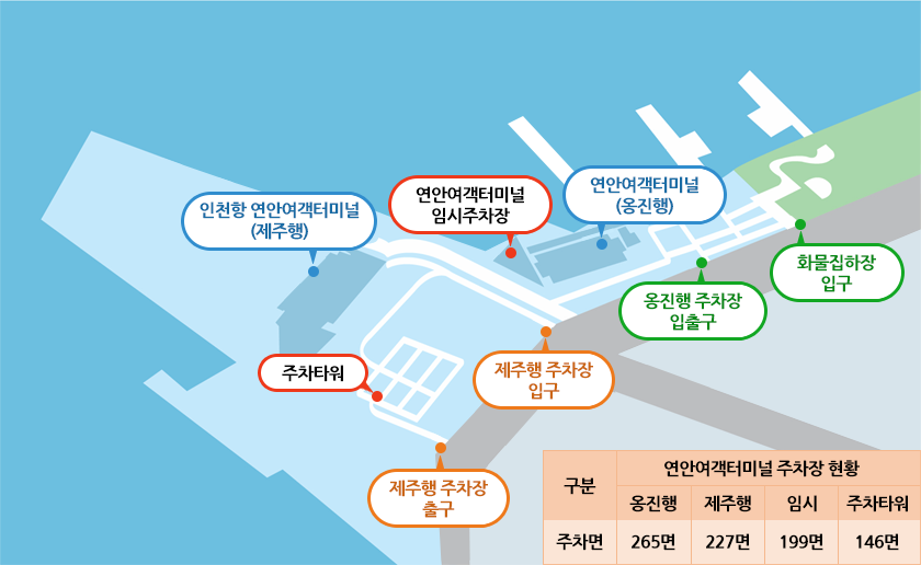 인천항시설관리센터 | 연안여객터미널 인천항 여객터미널 > 연안여객터미널 > 교통/주차안내 > 주차현황안내” style=”width:100%” title=”인천항 여객터미널 > 연안여객터미널 > 교통/주차안내 > 주차현황안내” loading=”lazy”><figcaption>인천항 여객터미널 > 연안여객터미널 > 교통/주차안내 > 주차현황안내</figcaption></figure>
<figure><img decoding=